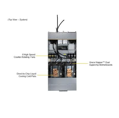 Supermicro 1U Rackmount GPU Server ARS-111GL-DNHR-LCC with NVIDIA Grace Hopper Superchip 480GB ECC LPDDR5X Memory and 2x 2700W Redundant Titanium Power Supplies