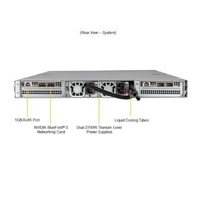 Supermicro 1U Rackmount GPU Server ARS-111GL-DNHR-LCC with NVIDIA Grace Hopper Superchip 480GB ECC LPDDR5X Memory and 2x 2700W Redundant Titanium Power Supplies