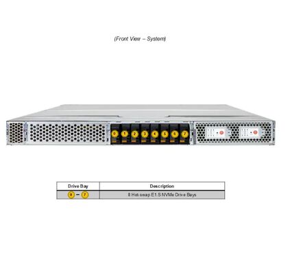 Supermicro 1U Rackmount GPU Server ARS-111GL-DSHR-LCC with NVIDIA Grace Hopper Superchip 480GB ECC LPDDR5X Memory and 2x 2700W Redundant Titanium Power Supplies