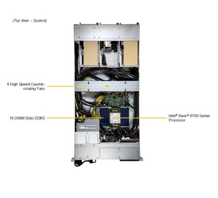 Supermicro GPU Server SYS-212GB-NR with Intel Xeon 6700-series Processors, 4 Onboard GPUs, and 3x 2000W Redundant Titanium Power Supplies