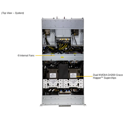 Supermicro ARS-221GL-NHIR 2U Rackmount Server with NVIDIA H100 Tensor Core GPU, 960GB ECC LPDDR5X Memory, and 4x 2000W Redundant Titanium Power Supplies
