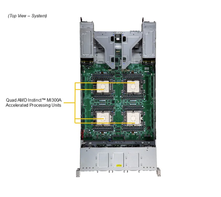 Supermicro GPU Server AS-2145GH-TNMR-LCC with Quad AMD Instinct MI300A APUs 8 Front NVMe Drive Bays and 2700W Titanium Power Supplies