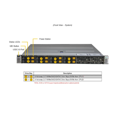 Supermicro SYS-122H-TN 1U Rackmount Server with Dual Socket E2 Intel Xeon 6700/6500 Series, 8TB DDR5 Memory & 1200W Redundant Power