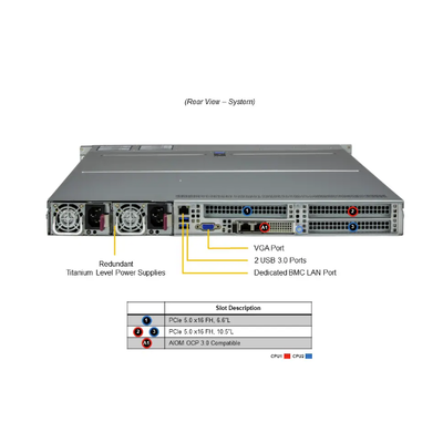 Supermicro SYS-122H-TN 1U Rackmount Server with Dual Socket E2 Intel Xeon 6700/6500 Series, 8TB DDR5 Memory & 1200W Redundant Power