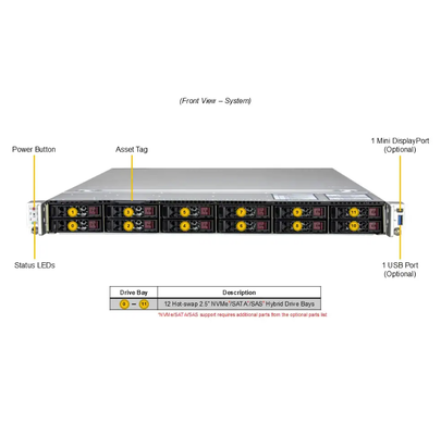Supermicro SYS-122C-TN 1U Rackmount Server with Dual Socket E2 Intel Xeon 6700/6500 Series, 4TB DDR5 RDIMM & 1000W Redundant Titanium Power