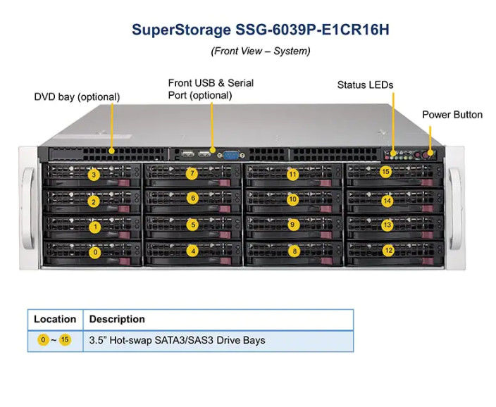 SSG Supermicro Storage Server 6039P-E1CR16H W/ 16x 3.5" SAS3/SATA3 Bays 2x 10GbE