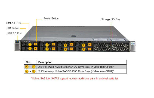 Rackmount SAS Supermicro Superstorage Server SYS-120H-TNR NVMe/SATA 8TB DRAM