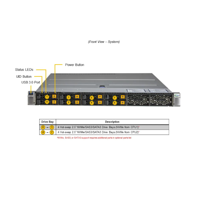 Supermicro SYS-122H-TN 1U Rackmount Server with Dual Socket E2 Intel Xeon 6700/6500 Series, 8TB DDR5 Memory & 1200W Redundant Power