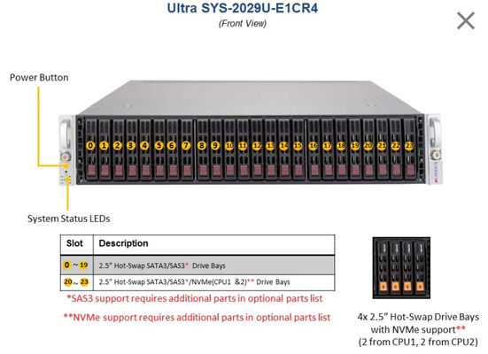 2U SuperServer Supermicro Data Storage Server SYS-2029U-E1CR4 SYS-2029U-E1CRT SYS-2029P-C1RT