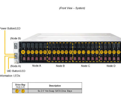 2U 2 Node BigTwin Supermicro Storage Server SYS-620BT-DNTR With 6 3.5" NVMe/SATA Bays Per Node