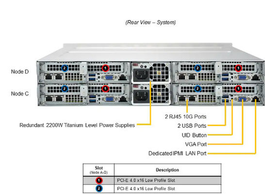 2U 2 Node BigTwin Supermicro Storage Server SYS-620BT-DNTR With 6 3.5" NVMe/SATA Bays Per Node