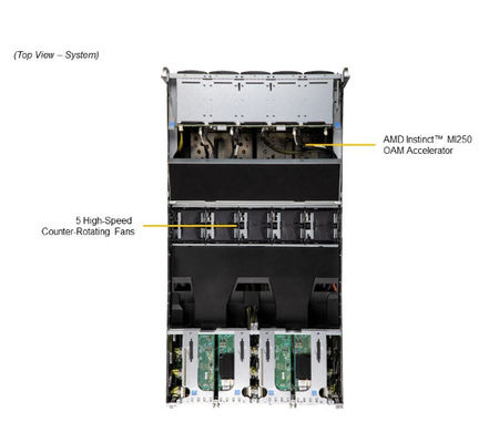 Supermicro AS-4124GQ-TNMI 4U GPU Server With AMD EPYC™ 7003 Series