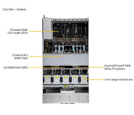 Supermicro SYS-422GL-NR 4U GPU Server With Intel® Xeon® 6900 Series Processors