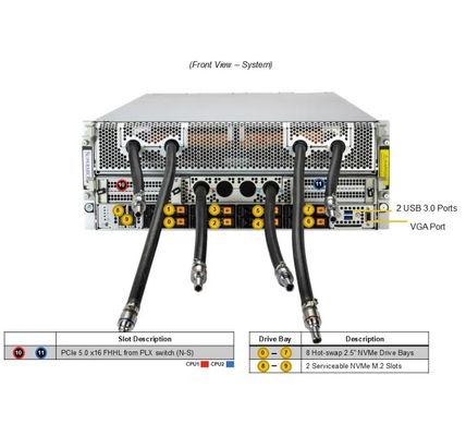Supermicro SYS-421GE-NBRT-LCC 4U GPU Server With 5th Gen Intel® Xeon® / 4th Gen Intel® Xeon® Scalable Processors
