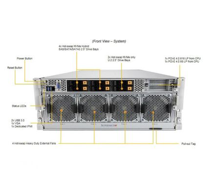 Supermicro AS-4124GO-NART 4U GPU Server with AMD EPYC™ 7002/7003 Series Processors
