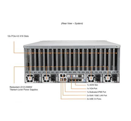 Supermicro SYS-420GP-TNR 4U GPU Server with 3rd Gen Intel® Xeon® Scalable processors