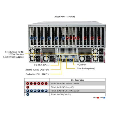 Supermicro  SYS-522GA-NRT 5U GPU Server with Intel® Xeon® 6900 series processors with P-cores