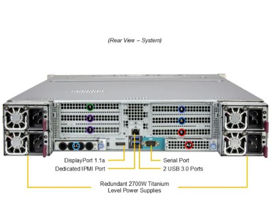 Supermicro AS-2145GH-TNMR-LCC  2U Rackmount GPU Server with 512GB ECC HBM3 Memory 4 PCIe 5.0 x16 Slots and 2700W Titanium Power Supplies