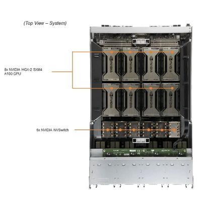 Supermicro AS-4124GO-NART+ 4U GPU Server with 8TB 3200MT/s ECC DDR4 RDIMM/LRDIMM 6 Hot-swap NVMe Drive Bays and 4x 3000W Redundant Titanium Power Supplies