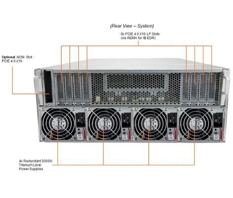 Supermicro AS-4124GO-NART+ 4U GPU Server with 8TB 3200MT/s ECC DDR4 RDIMM/LRDIMM 6 Hot-swap NVMe Drive Bays and 4x 3000W Redundant Titanium Power Supplies