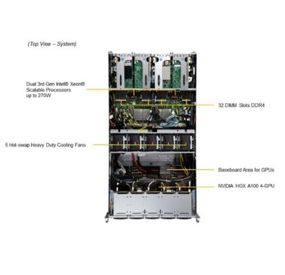 Supermicro SYS-420GU-TNXR 4U GPU Server with 6 PCIe 4.0 x16 LP Slots, 10 Hot-Swap NVMe/SATA Drive Bays, and 4x 3000W Titanium Power Supplies