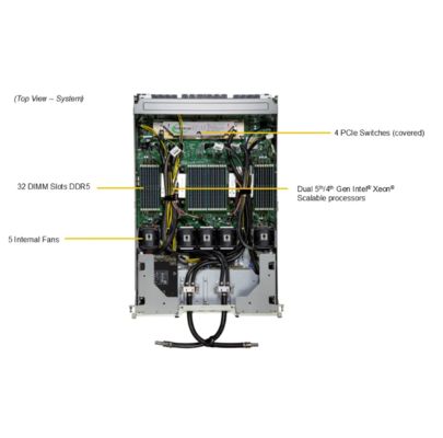 Supermicro SYS-421GE-NBRT-LCC 4U GPU Server with NVIDIA HGX B200 8-GPU 4TB DDR5 and 8 PCIe 5.0 Slots