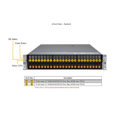 Supermicro Hyper SuperServer SYS-222H-TN 2U Rackmount Server with Intel Xeon 6700/6500 Processors, 4 GPUs, and 32 DIMM Slots