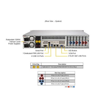 Supermicro Hyper SuperServer SYS-622B-TRT 2U Rackmount Server with Intel® Xeon® 6700/6500 Series Processors 16 DIMM Slots and 2 PCIe 5.0 x8 LP Slots