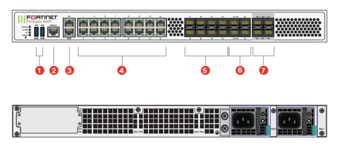 Fortinet FortiGate 601F Fast Data Transfer
